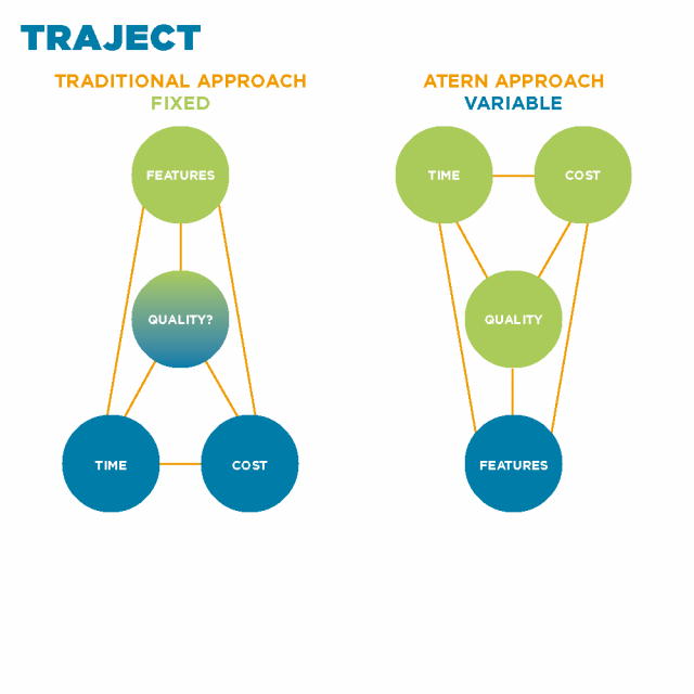 agile-pm-2-traject_2014-899.png